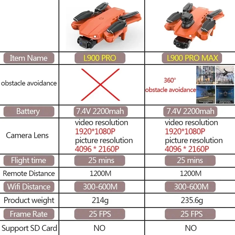 L900 Pro MAX GPS Drone 4K Prof - Drone Camera Wide Angle บทวิจารณ์และราคา